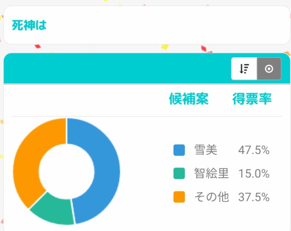 デレマス 現在進行形で毎秒スレが立てられている佐城雪美ちゃんについて知っていること 本田未央ちゃん応援まとめ速報