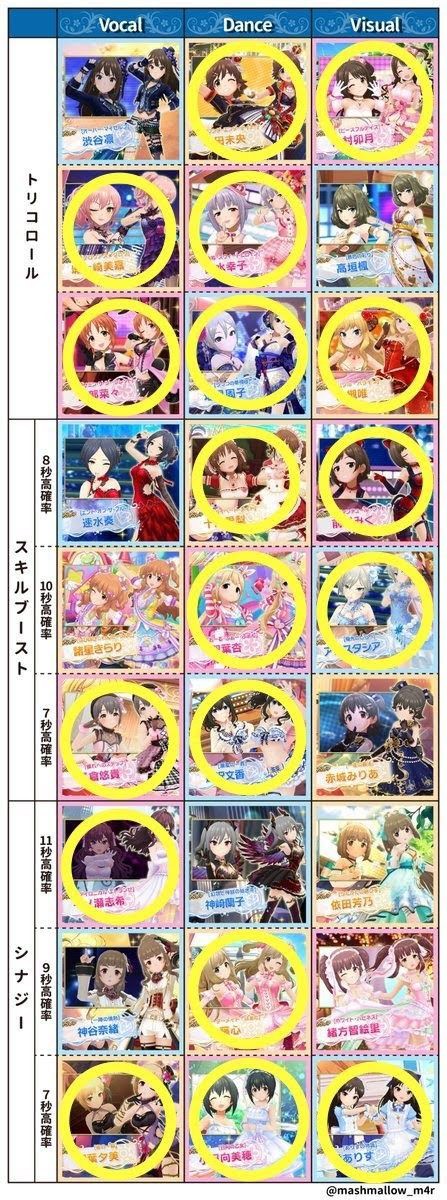 デレステ スキブ9人しかいないのに10編成重複不可なのもしかして欠陥イベントでは 本田未央ちゃん応援まとめ速報