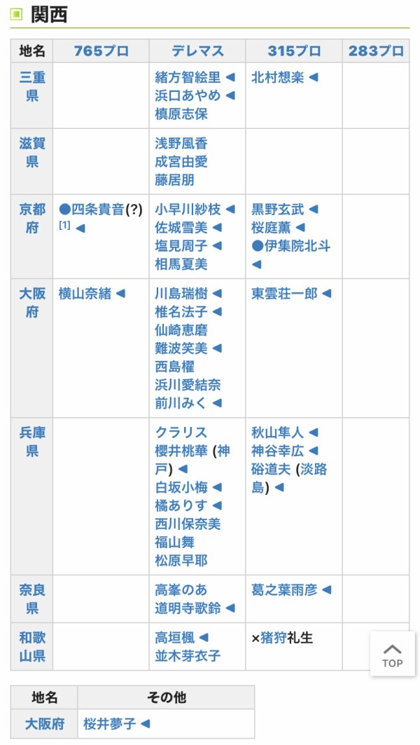 アイマスご当地 近畿地方メンバーの予想していくぞ 本田未央ちゃん応援まとめ速報
