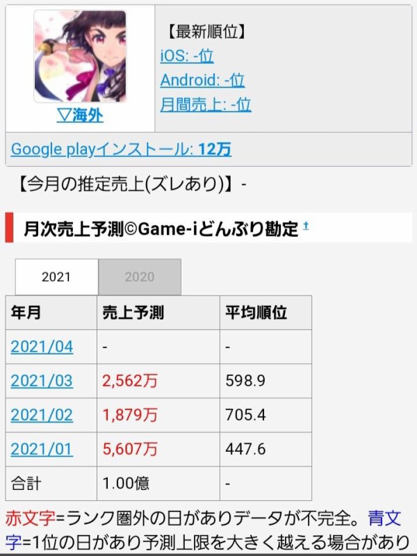 悲報 サクラ革命の売上測定不能w 本田未央ちゃん応援まとめ速報 悲報 サクラ革命の売上測定不能w 本田未央ちゃん応援まとめ速報