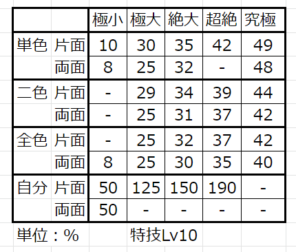 モバマス 本田未央達って倍率どのぐらい差があるの 本田未央ちゃん応援まとめ速報