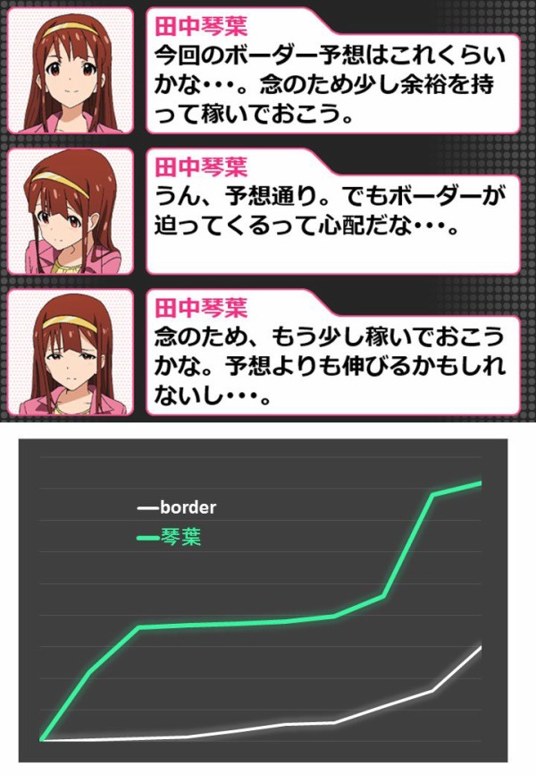 デレステ アタポンはどう走れば良かったんだっけ 本田未央ちゃん応援まとめ速報