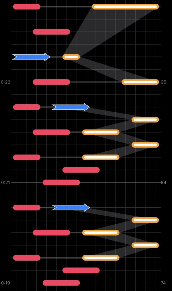 デレステ Hungry Bambi Piano譜面のスライドがクソだったので修正 本田未央ちゃん応援まとめ速報