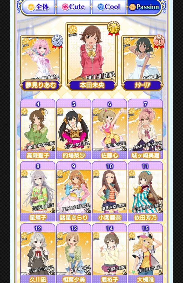 第8回シンデレラガール総選挙 デレマス総選挙 中間発表 本田未央ちゃん応援まとめ速報