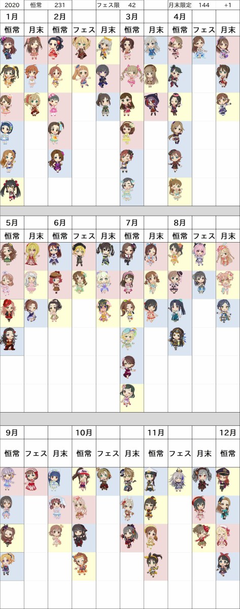 デレステ 大晦日フェス限予想 エール白坂小梅 リフレイン五十嵐響子 本田未央ちゃん応援まとめ速報