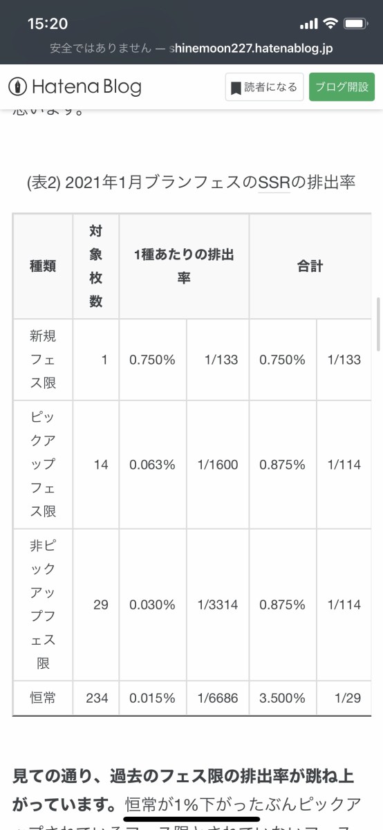 デレステ ノワールピックアップ率ほぼ1 の確率でシンデレラブレスが引けるようになる 乞食速報 本田未央ちゃん応援まとめ速報