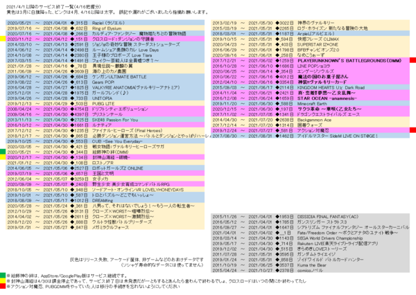 悲報 アークザラッド R サービス終了 本田未央ちゃん応援まとめ速報 悲報 アークザラッド R サービス終了 本田未央ちゃん応援まとめ速報