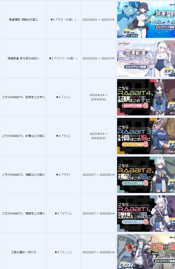 WS】「ブルーアーカイブ」収録枚数とサインカードの枚数が確定！ : 豚