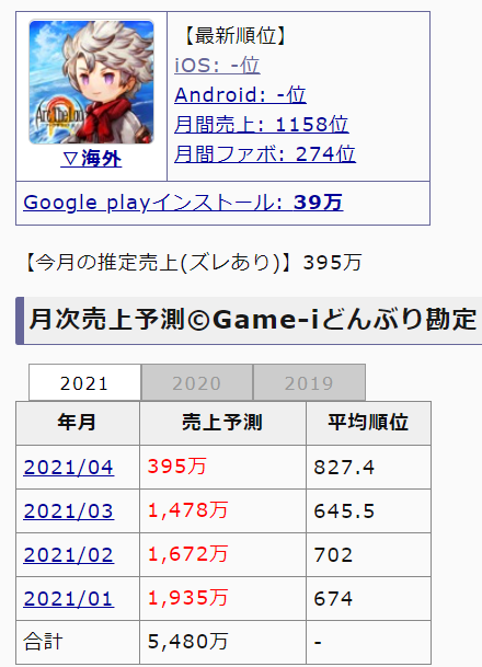 悲報 アークザラッド R サービス終了 本田未央ちゃん応援まとめ速報 悲報 アークザラッド R サービス終了 本田未央ちゃん応援まとめ速報
