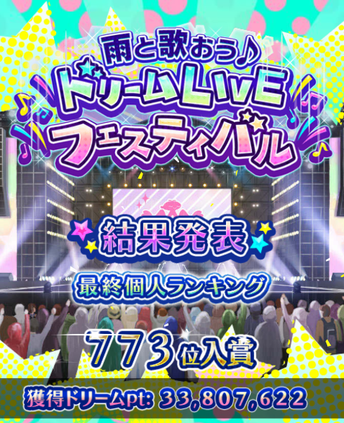 モバマス 関裕美ドリフ 雨と歌おう 第54回 ドリームliveフェスティバル 結果発表 本田未央ちゃん応援まとめ速報