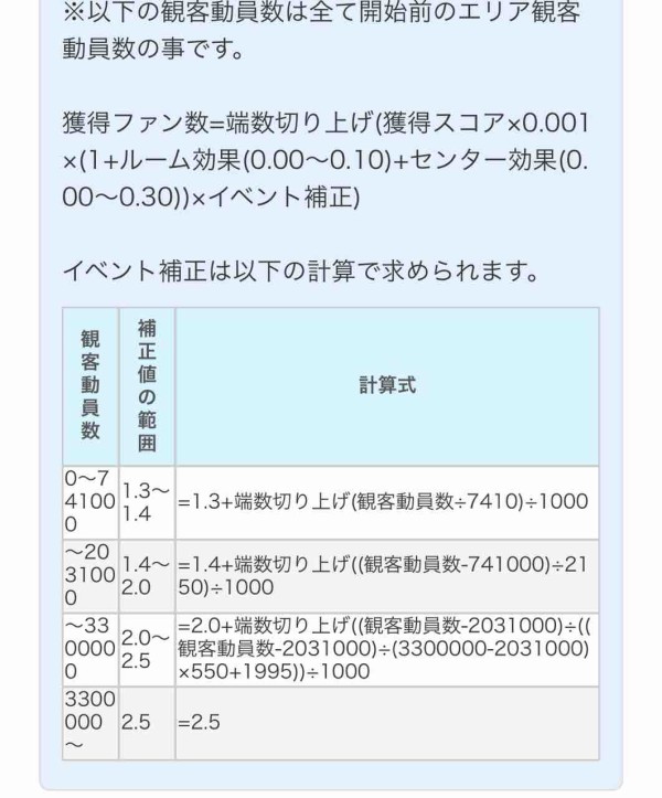 デレステ Live Parade 君への詩 本田未央ちゃん応援まとめ速報