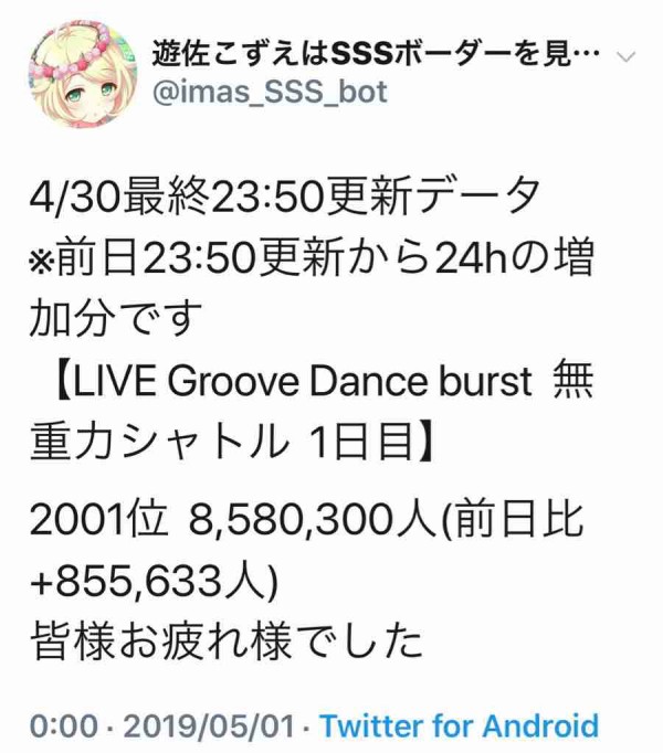 デレステ 19年4月 第32期sssボーダー 本田未央ちゃん応援まとめ速報