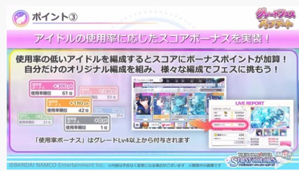 シャニマス グレフェスアップデート グレフェスコイン アイドル衣装追加 使用率ボーナス 7月日実装 本田未央ちゃん応援まとめ速報
