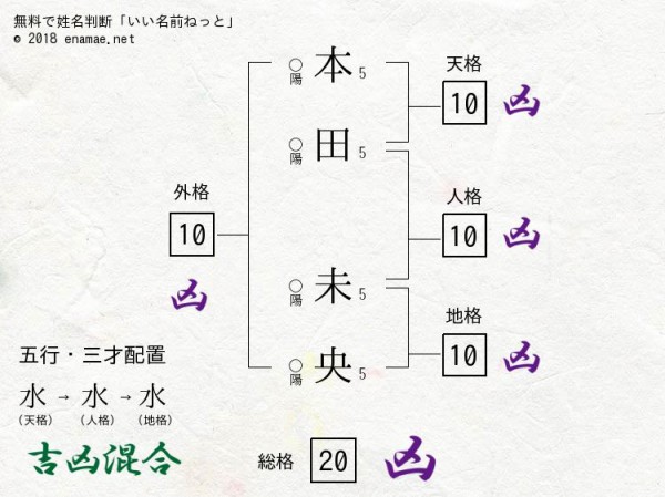 本田未央のあだ名で打線組んだ 本田未央と唱えるたびになんか恵まれない子供たちがこうだめな感じに苦しむんやぞ 本田未央ちゃん応援まとめ速報