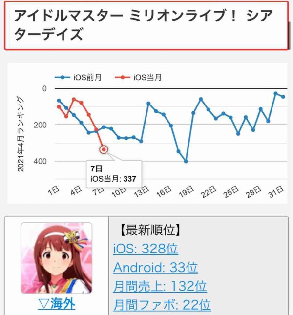 ミリオンライブ 正直1番ウマで割食ってそうなソシャゲやと思うんやけどどうなん 主にローディングの長さで 本田未央ちゃん応援まとめ速報