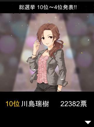 デレステ 川島瑞樹の総選挙10位の衝撃を知らんのか 本田未央ちゃん応援まとめ速報