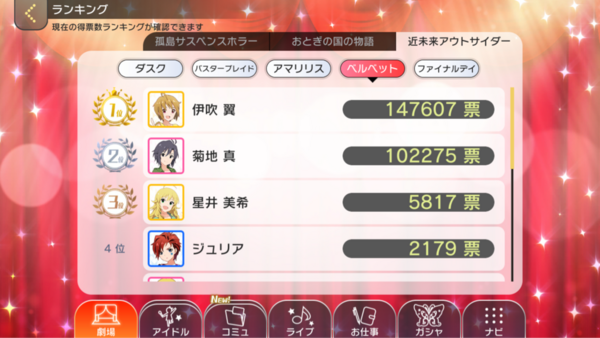 ミリシタtc アウトサイダー真陣営 一斉投票直前に2位の翼陣営を煽ってしまう という工作をどこぞのアホがシンデレラガールズ愚痴スレで実行して即バレしてしまう 本田未央ちゃん応援まとめ速報