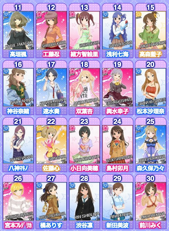 デレマス 的場梨沙に声付いたけど来年の総選挙どうなるんだこれ 本田未央ちゃん応援まとめ速報