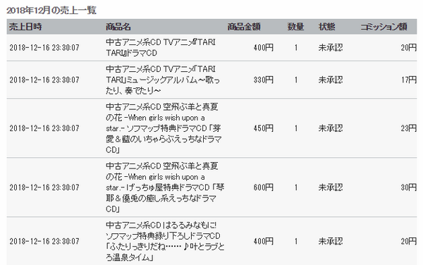 悲報 シンデレラガールズ愚痴スレ民 いちゃらぶえっちなドラマcdを買ってしまう 本田未央ちゃん応援まとめ速報