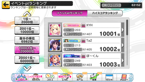 Live Groove Vocal Burst 3rd Anniversary ガールズ イン ザ フロンティア 10000位 本田未央ちゃん応援まとめ速報