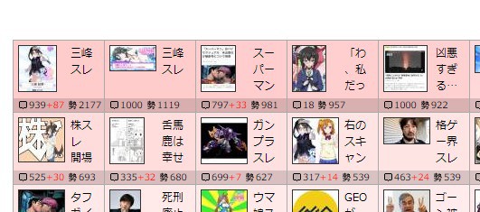 シャニマス ふたば民未だに三峰結華のスレ立てて草 本田未央ちゃん応援まとめ速報