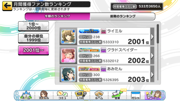 デレステ クレイジークレイジー 中間報告 雑感 本田未央ちゃん応援まとめ速報