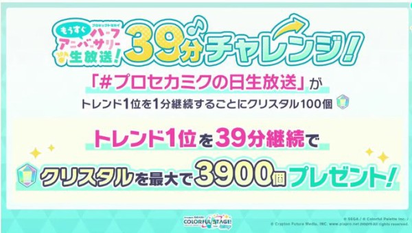 プロセカ ミリオンライブ4周年を記念して石3900個配布 ありがsankyo 本田未央ちゃん応援まとめ速報