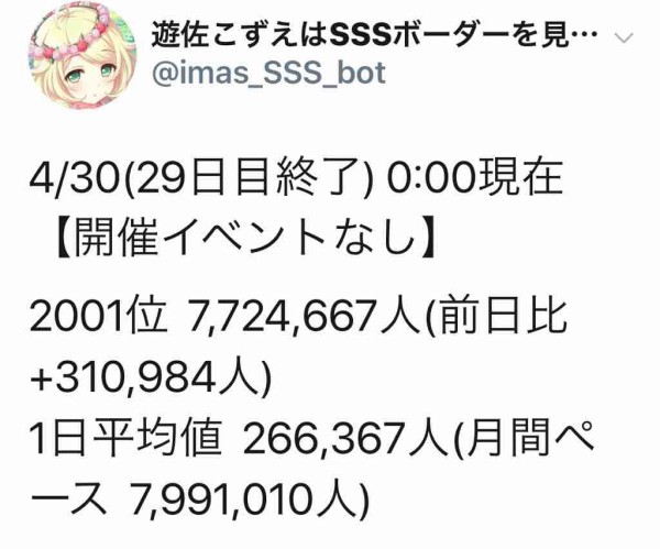 デレステ 19年4月 第32期sssボーダー 本田未央ちゃん応援まとめ速報