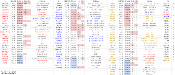 デレステ 4年放置されているアイドルがいる傍ら本田未央がデレステ44曲歌ってるのすごくない 本田未央ちゃん応援まとめ速報