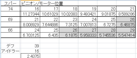 RC改造]TA02 の ギア比や駆動系 : nomoken's log