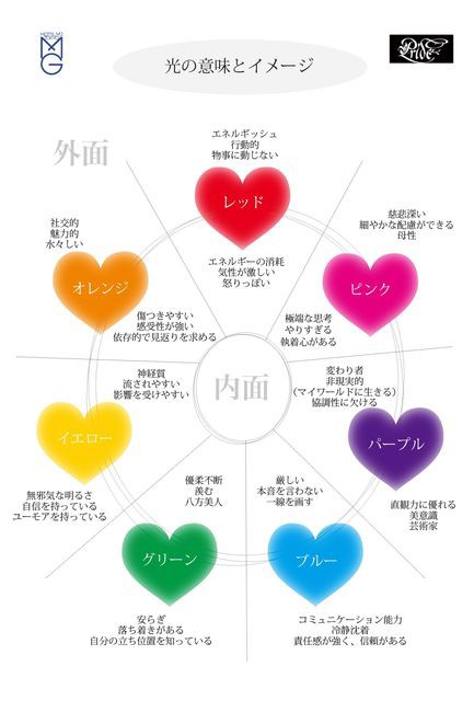 色って不思議ーオーラソーマの親友 Nonの勝手に言いたい放題