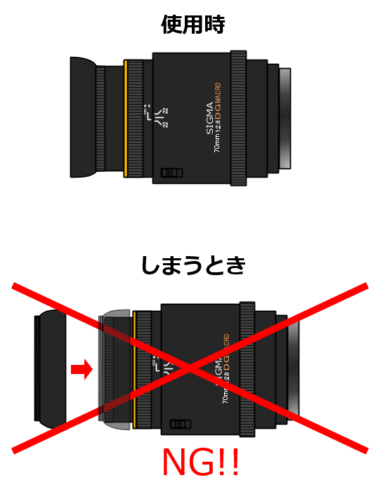 2014/10/20 SIGMA MACRO 70mm F2.8 EX DG : 撮りためろ写真！