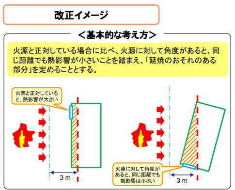 オファー 法第2条第6号 その他これらに類するもの