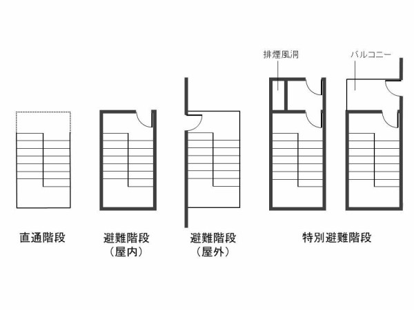 法第３５条 第３６条 階段 ３ ３ 避難階段 特別避難階段について 主婦建築士のんこの 原文で読む 絵日記 建築基準法