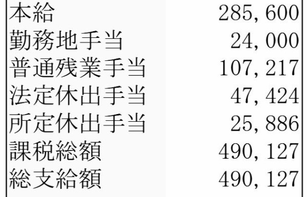 悲報 ワイ残業多すぎて総支給50万wwwwwwwwｗｗ まじかる にゅーす