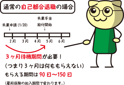 うつ病日記その８ 病気になった時の社会的救済措置 スタジオたれみみ