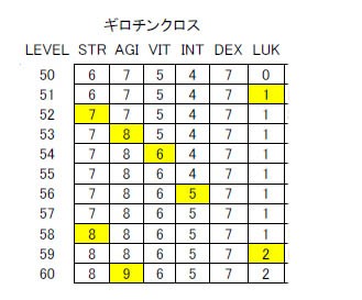 ユーザーレポーターの行ってきたよ ギロチンクロス編 そらとつきのro日記part2 ユーザーレポーターの行ってきたよ ギロチンクロス編 そらとつきのro日記part2