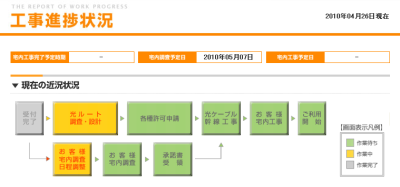 宅内再調査が必要です Eo光 物欲と読書とその周辺