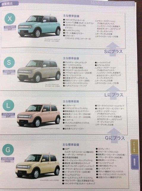 スズキ 新型 アルト ラパン Lapin フルモデルチェンジ Jc08モード燃費35 6km L 15年6月3日発売へ 乗り物速報