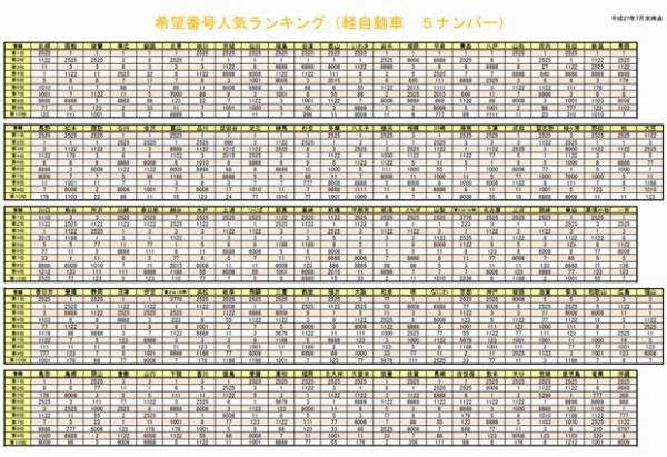 衝撃 車のナンバー希望番号人気ランキングが面白すぎる 乗り物速報