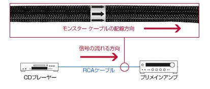 スピーカー ケーブル 向き