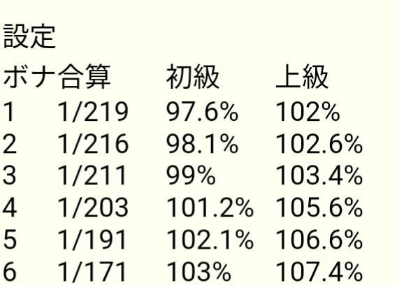 6号機設定1で機械割102 勝てるスロット登場パチスロガメラパチスロ攻略書 ブタエナる貧乏豚姫パチスロ攻略書