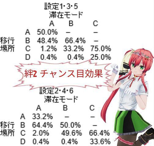 通常テーブルバジリスク絆2ブタエナるページ のらブタヒメ貧乏無職でつんだった生活記