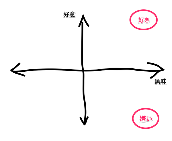 嫌いを知って好きを知った話 誰にでもあるだろ そういうこと マイル パン