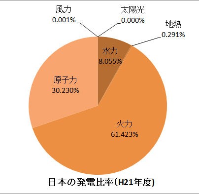 これから原子力発電を考える なぜ原子力が推進されてきたのか 野瀬豊日記