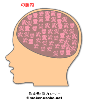 脳内相性メーカーで相性診断してみよう 脳内診断やってみる 脳内相性メーカーで相性診断してみよう 脳内診断やってみる