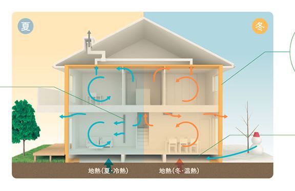 パナホームの家には煙突がある 家を建てるならアロワナ住宅