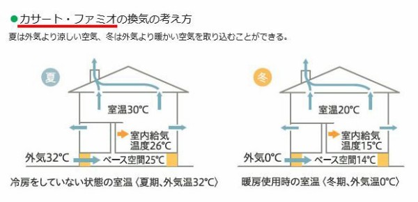 パナホームの家には煙突がある 家を建てるならアロワナ住宅