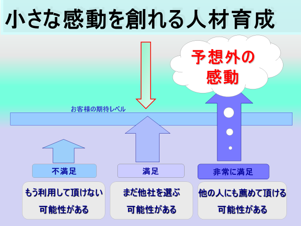 講演レポート 9割がバイトでも最高のスタッフに育つディズニーの教え方を学ぶ の著者 福島文二郎先生のご講演 日本綜合経営協会スタッフblog