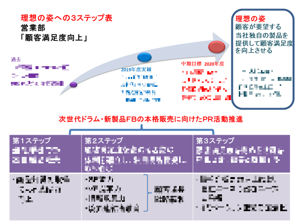 我ら境界連結者 ニーズへ呼応 顧客とともに成長 潮風 川風 山風に吹かれて あしたのジョーエツ